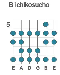 Guitar scale for B ichikosucho in position 5